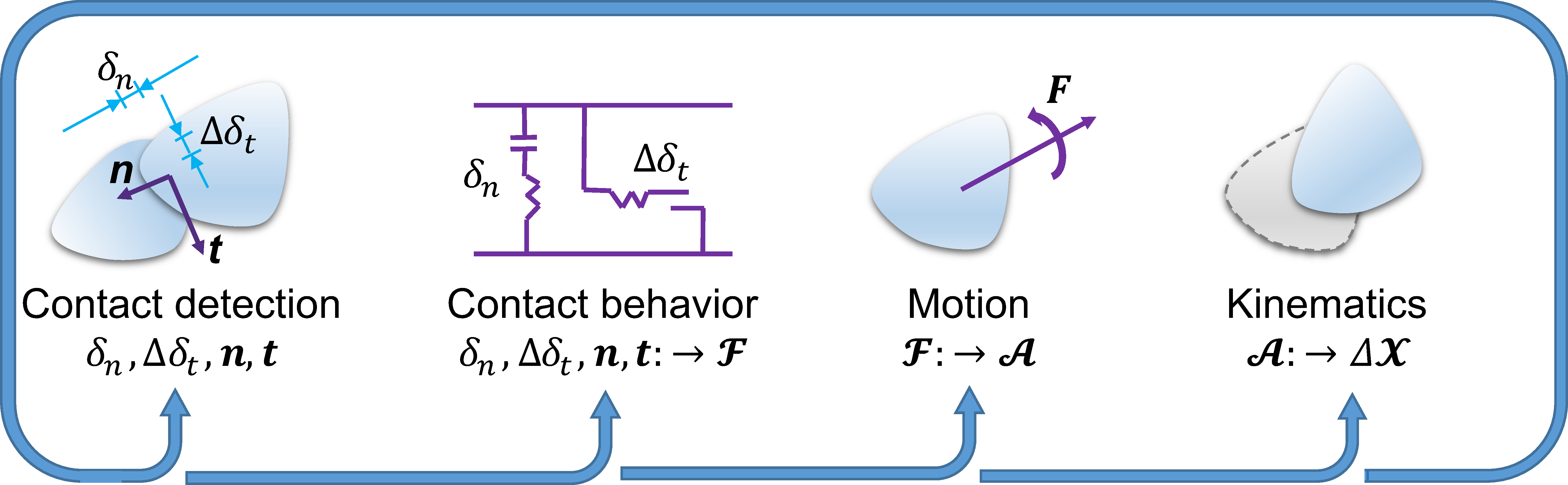 dem_workflow