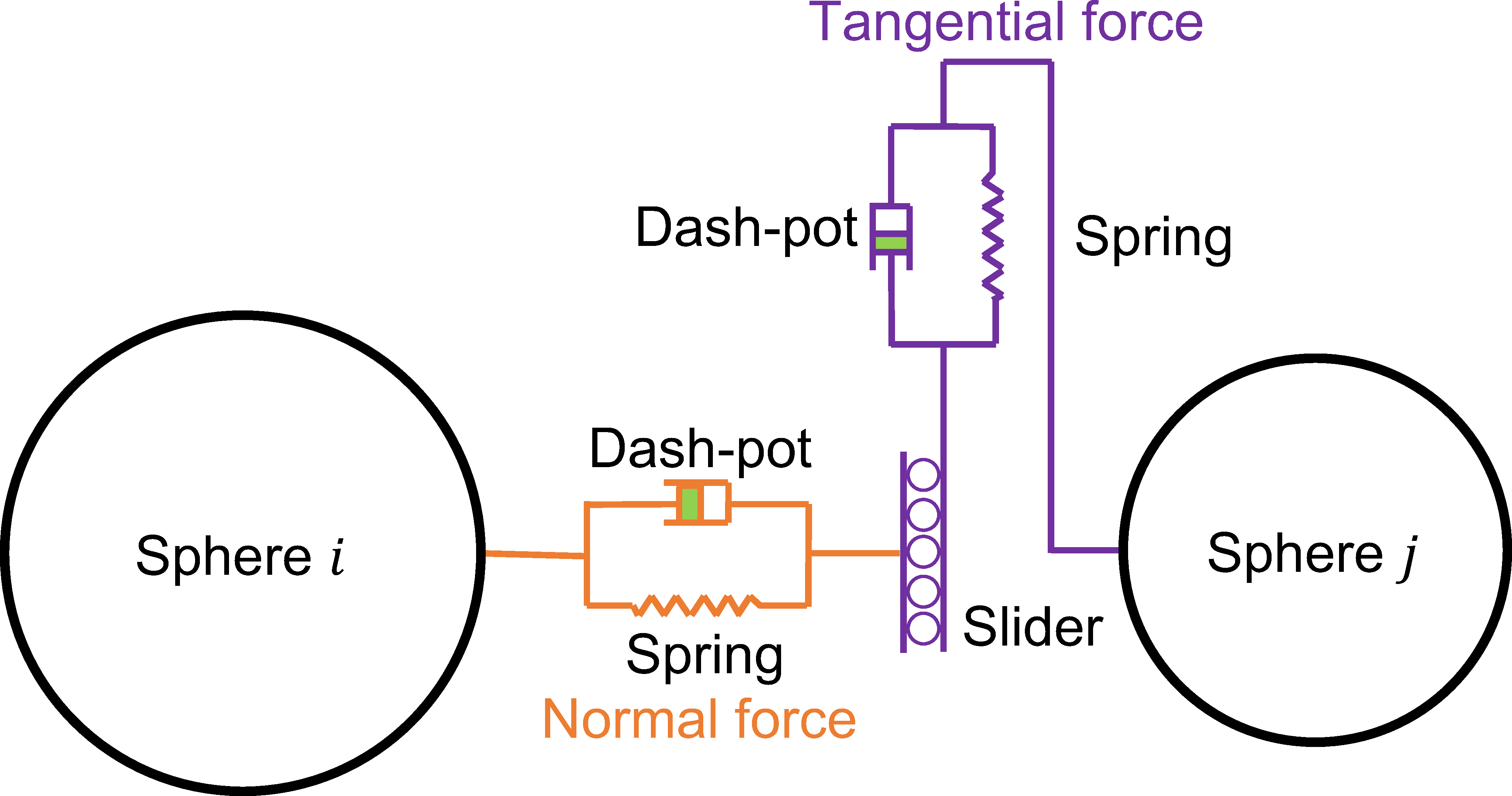 rheological_contact_model